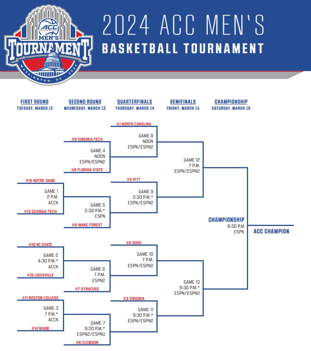 Bracket for the 2024 ACC Men's Basketball Tournament.